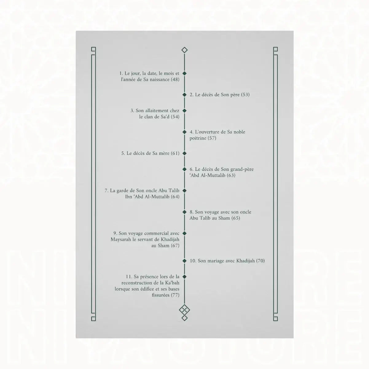 Poème sur la vie du Meilleur des Hommes - Le shaykh ‘Abd Ar-Razzaq Al-Badr Éditions Sentier du Salut